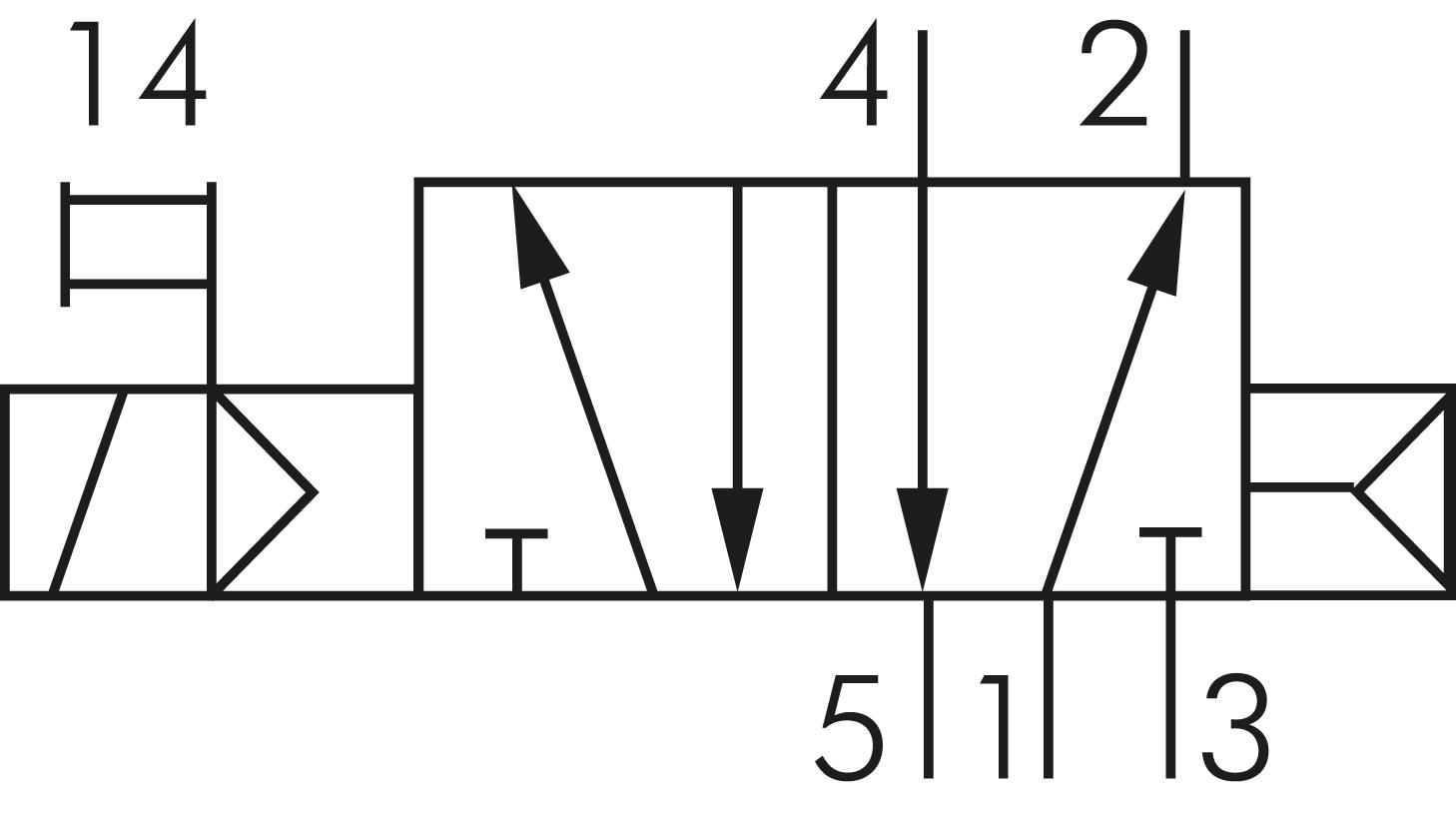 Symbole de commutation: 5/2 voies avec retour en position initiale à ressort pneumatique (monostable)